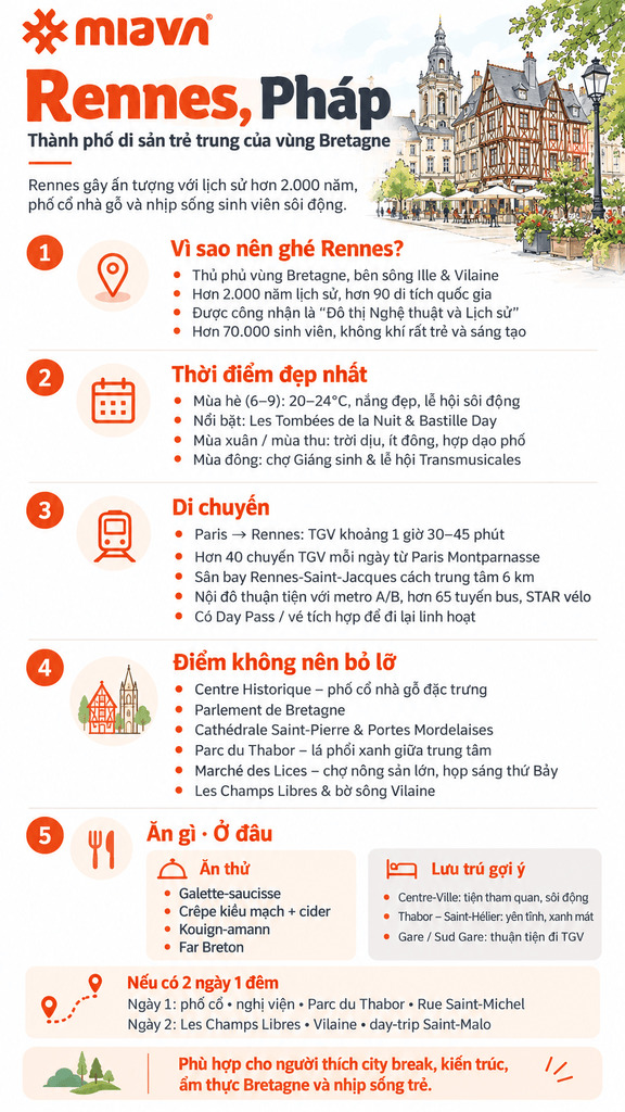 Du lịch Rennes (Pháp): Kinh nghiệm khám phá thủ phủ Bretagne lịch sử 2