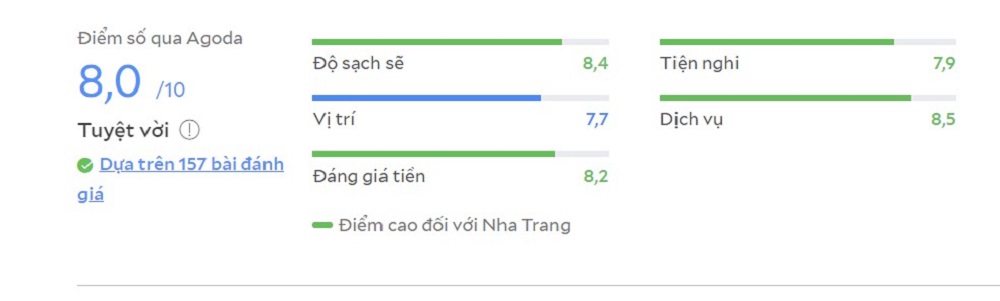 Alpha Bird Nha Trang - Khách sạn 3 sao ngay trung tâm thành phố 15