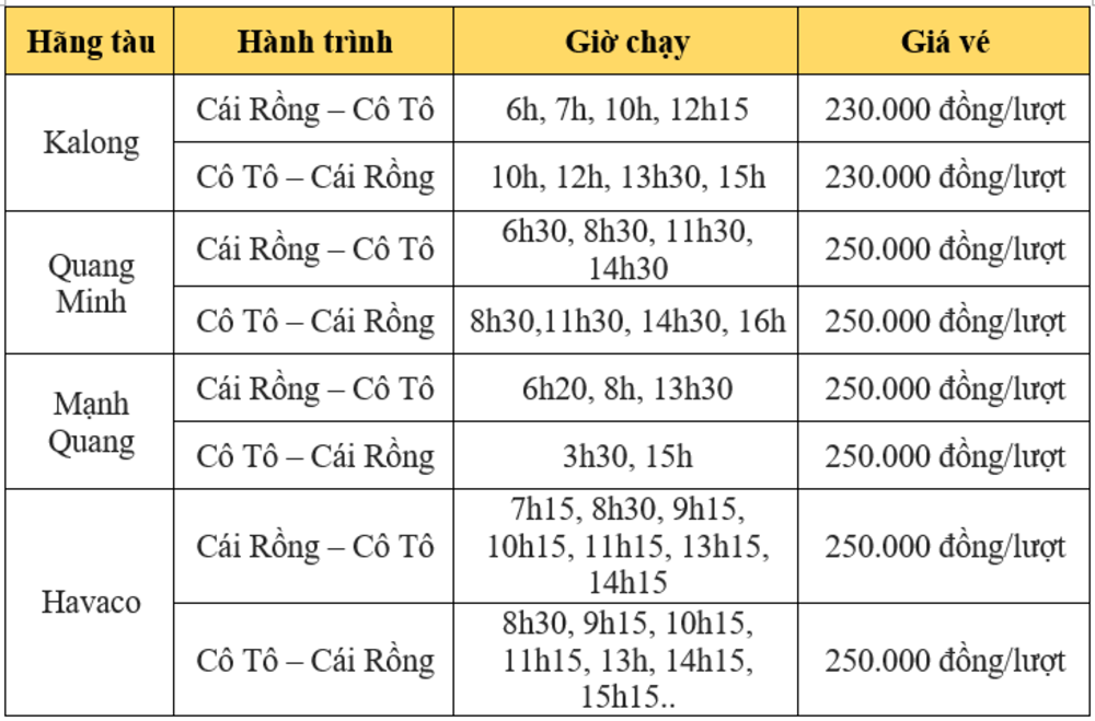 Bỏ túi kinh nghiệm đi Cô Tô từ cảng Cái Răng dành cho tín đồ xê dịch 4