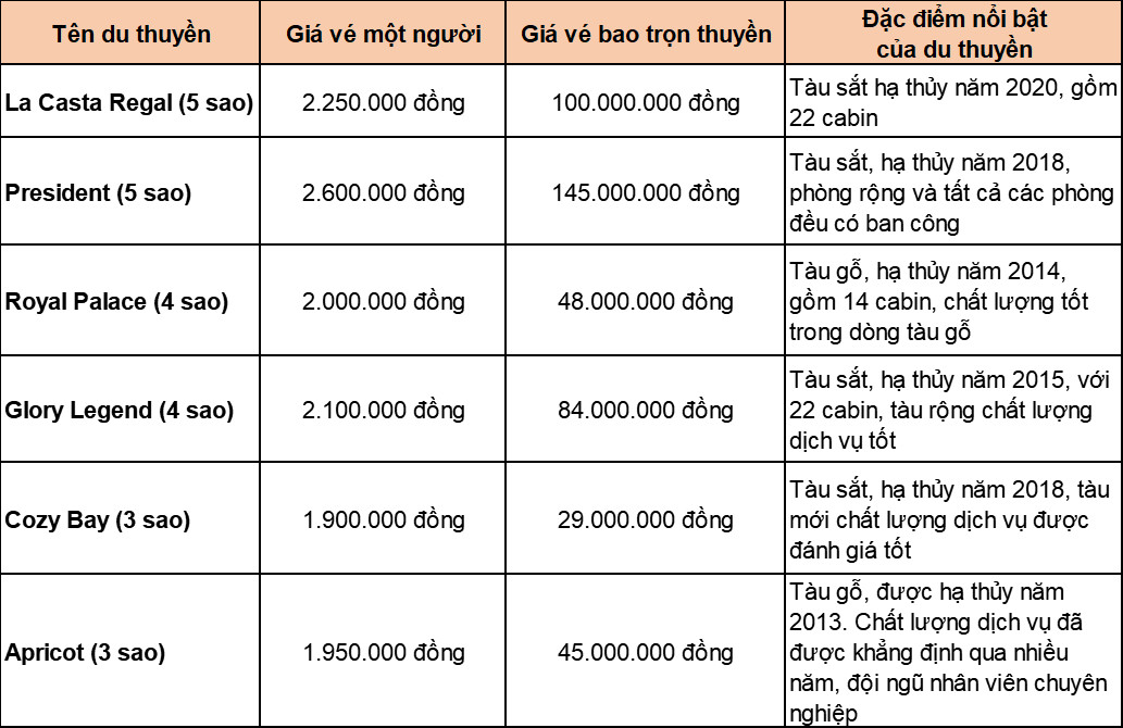 Cập nhật giá vé tham quan Vịnh Hạ Long mới nhất từ MIA.vn 5