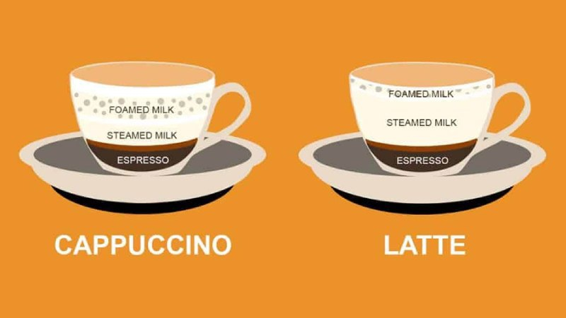 Cappuccino: Tách cà phê Ý cân bằng nghệ thuật và hương vị 10