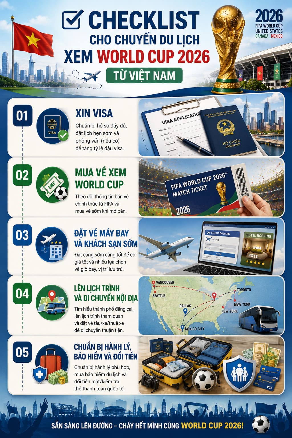 Cẩm nang du lịch xem World Cup 2026 chi tiết cho người Việt 9
