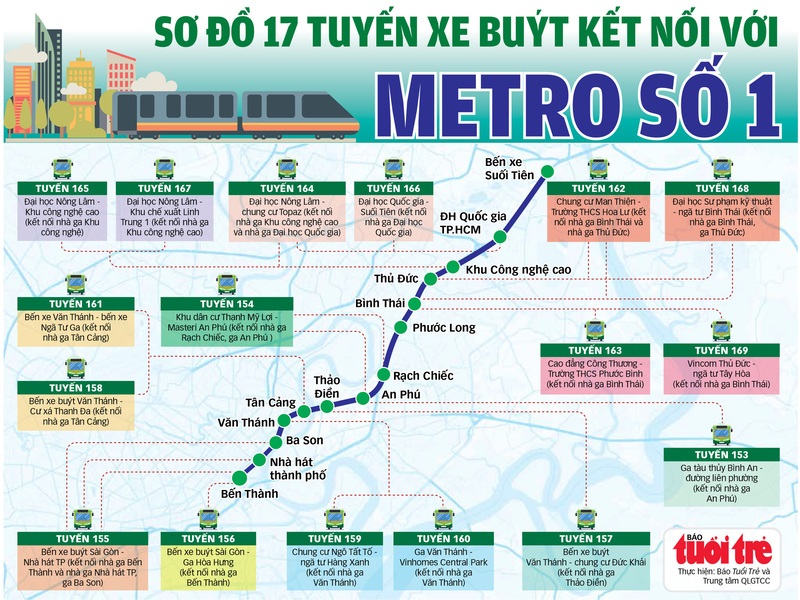 Trải nghiệm ga metro Thủ Đức hiện đại ở phía đông Sài Gòn 9