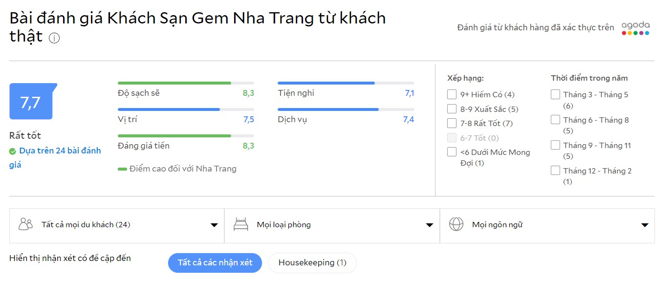 Góc phố GEM Hotel lý tưởng ngắm nhìn biển thơ mộng 16