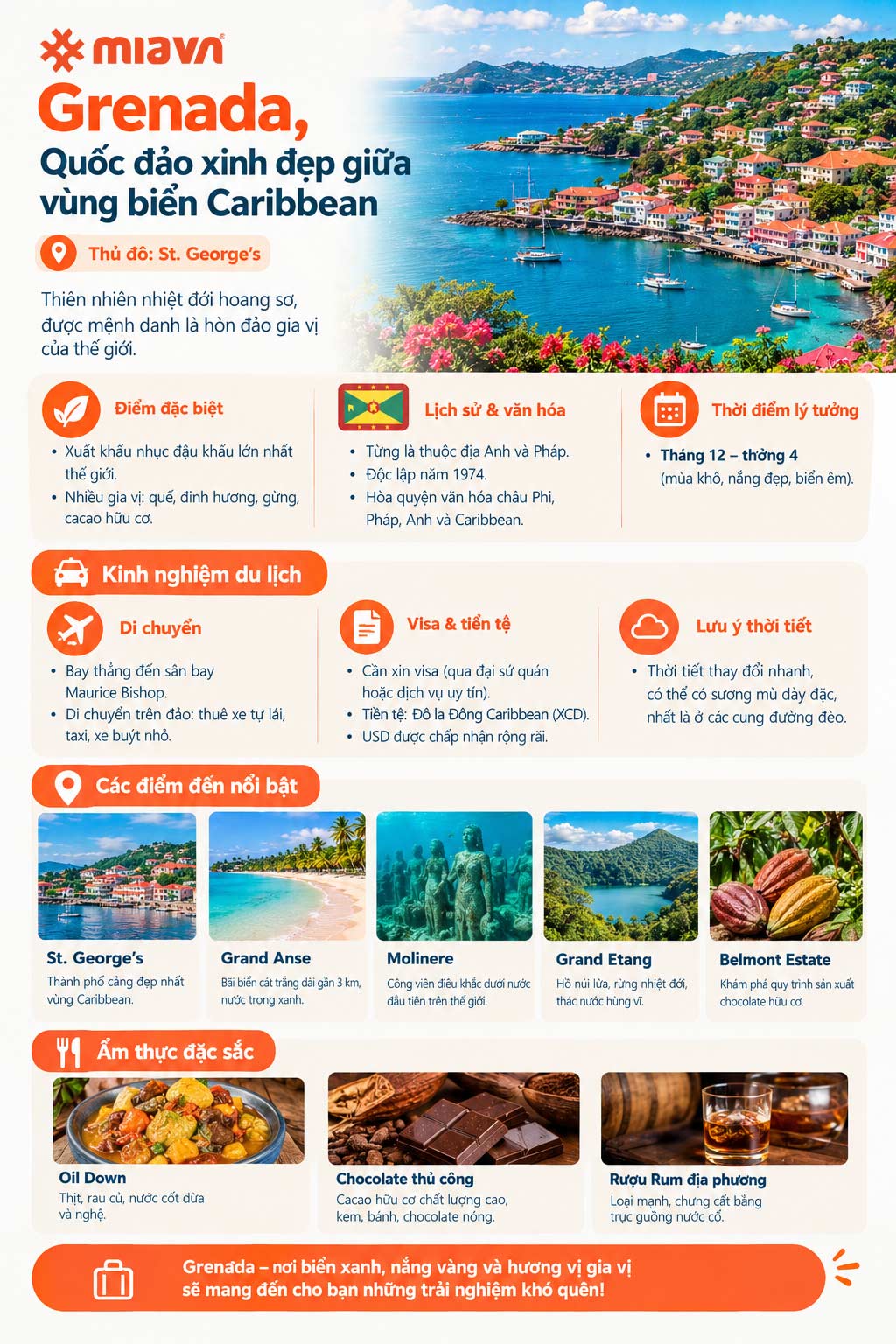 Infographic tổng hợp thông tin Grenada