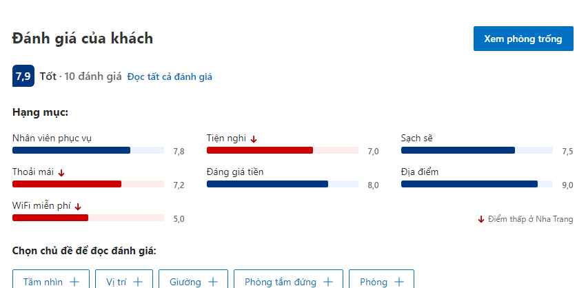 Hoang Son Hotel - Vị trí đắc địa trong lòng Nha Trang 9