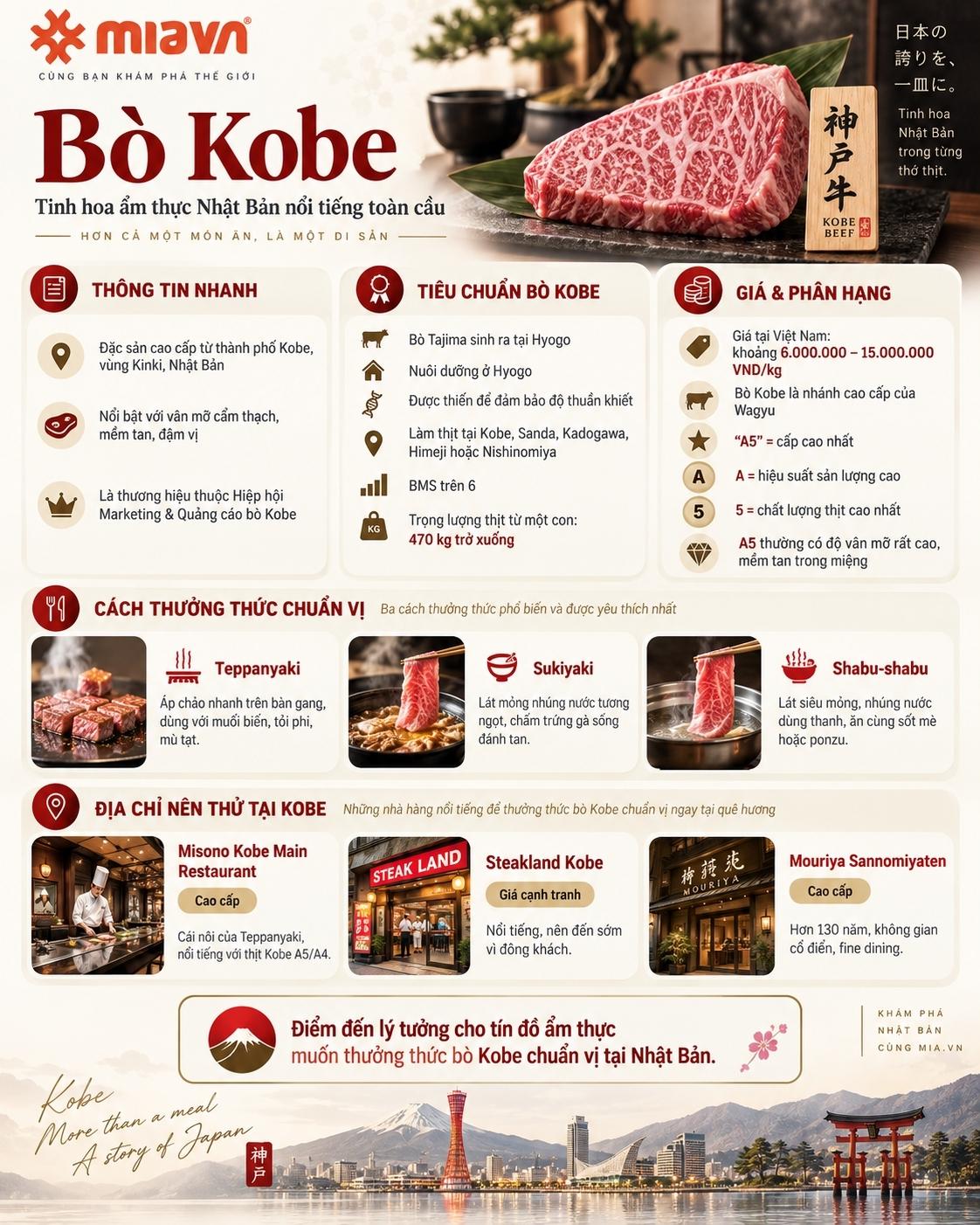 Khám phá hương vị bò Kobe trứ danh nước Nhật 2