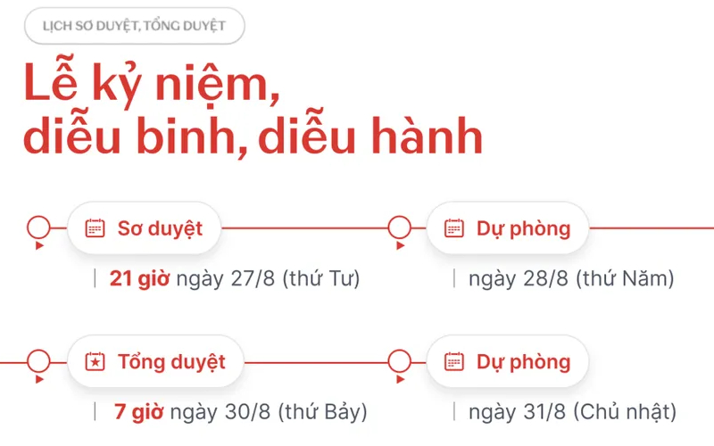 Cập nhật lễ diễu binh, diễu hành 2/9 mừng Quốc Khánh 80 năm 7