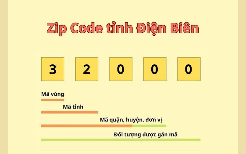 Mã Zip Điện Biên mới: Bảng tra cứu đầy đủ 45 xã, phường 4