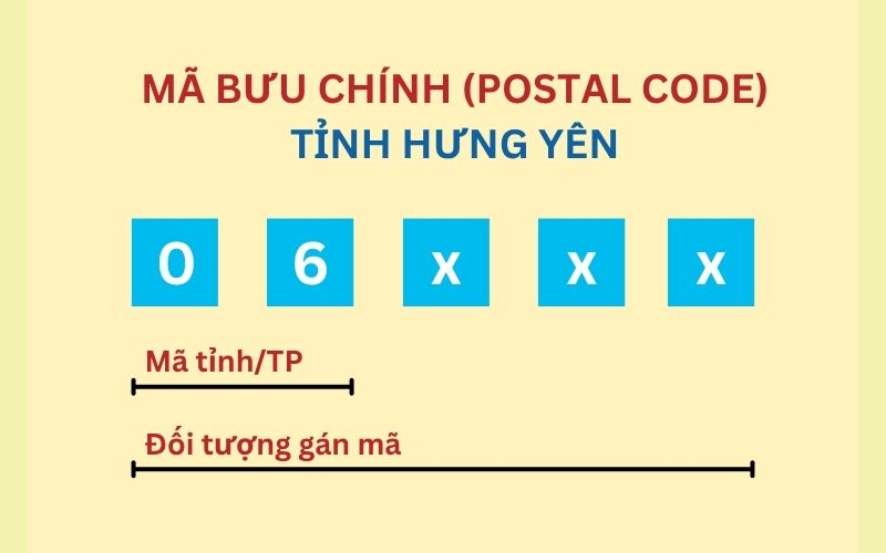 Mã Zip Hưng Yên mới: Bảng tra cứu đầy đủ 104 xã, phường 4