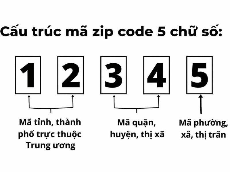 Mã Zip Khánh Hòa 2026 đầy đủ theo từng phường, xã mới 2