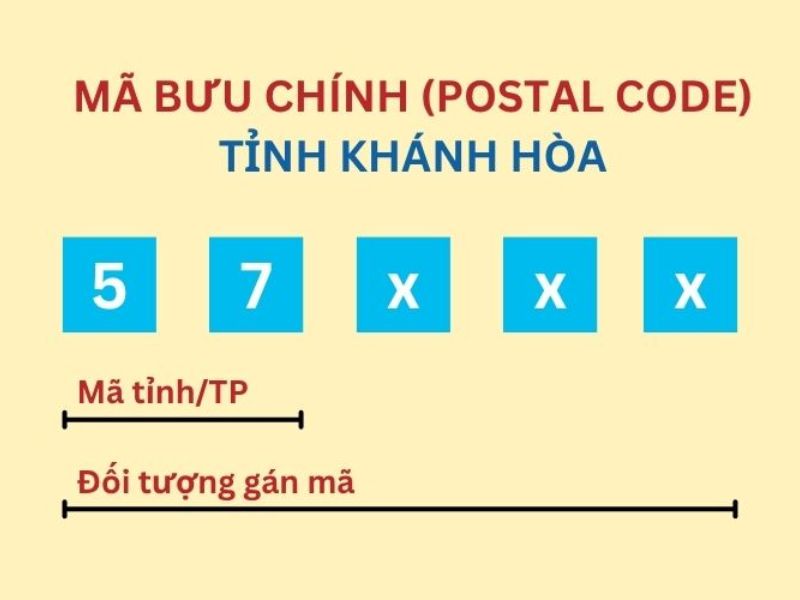 Mã Zip Khánh Hòa 2026 đầy đủ theo từng phường, xã mới 6