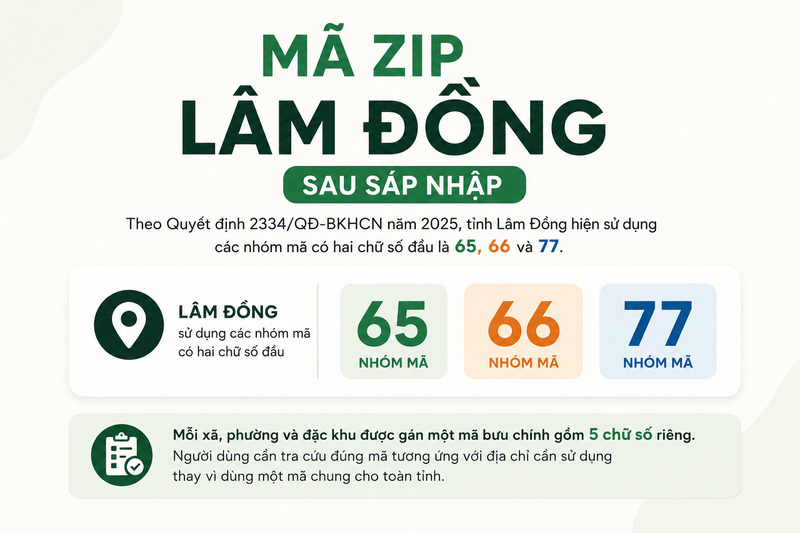 Mã zip Lâm Đồng tra cứu như thế nào? Update 2026 2