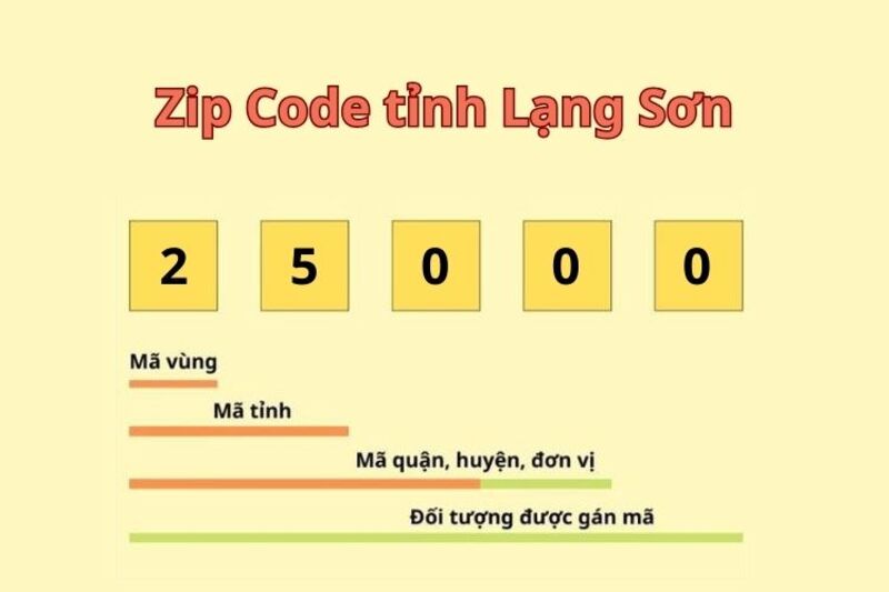 Tra cứu mã zip Lạng Sơn chính xác sau sáp nhập 2