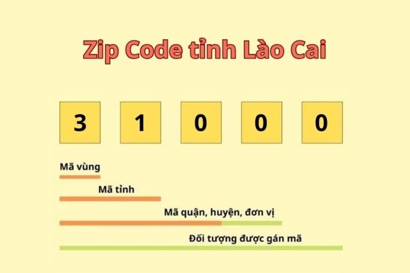 Cập nhật mã zip Lào Cai mới theo từng xã năm 2026 2