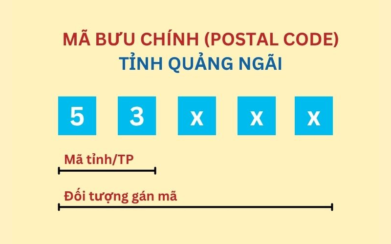 Bảng tra cứu Mã zip Quảng Ngãi mới nhất, đầy đủ 96 xã phường 4