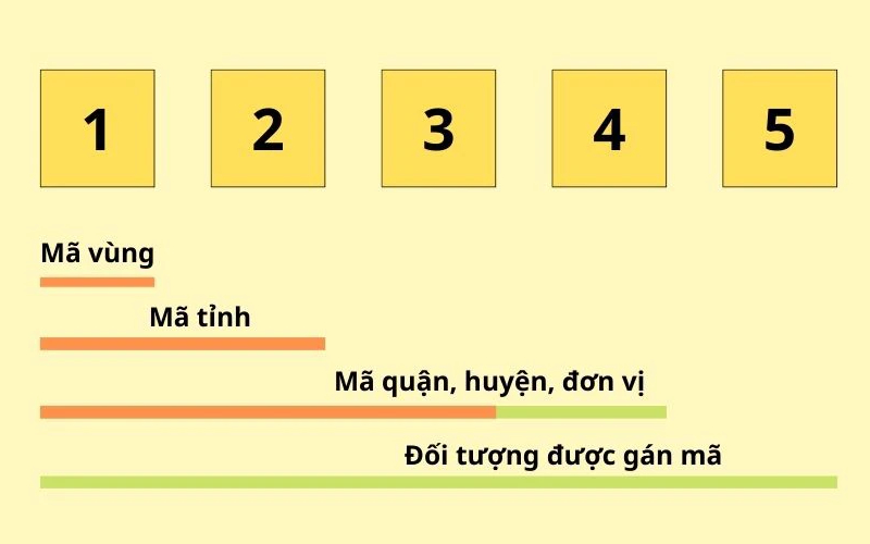 Mã zip Quảng Ninh mới: Cập nhật đầy đủ sau sáp nhập 6