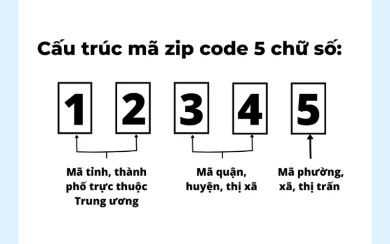 Mã zip Thanh Hóa: Cập nhật đầy đủ mới nhất sau sáp nhập 2