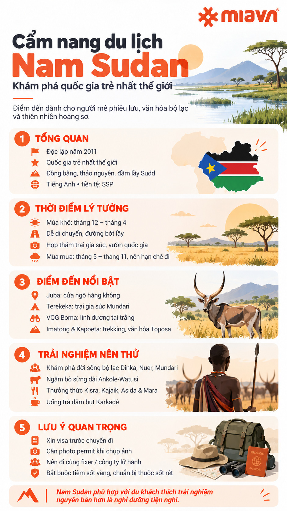 Infographic du lịch Nam Sudan: tổng quan, thời điểm, điểm đến, trải nghiệm và lưu ý trước chuyến đi