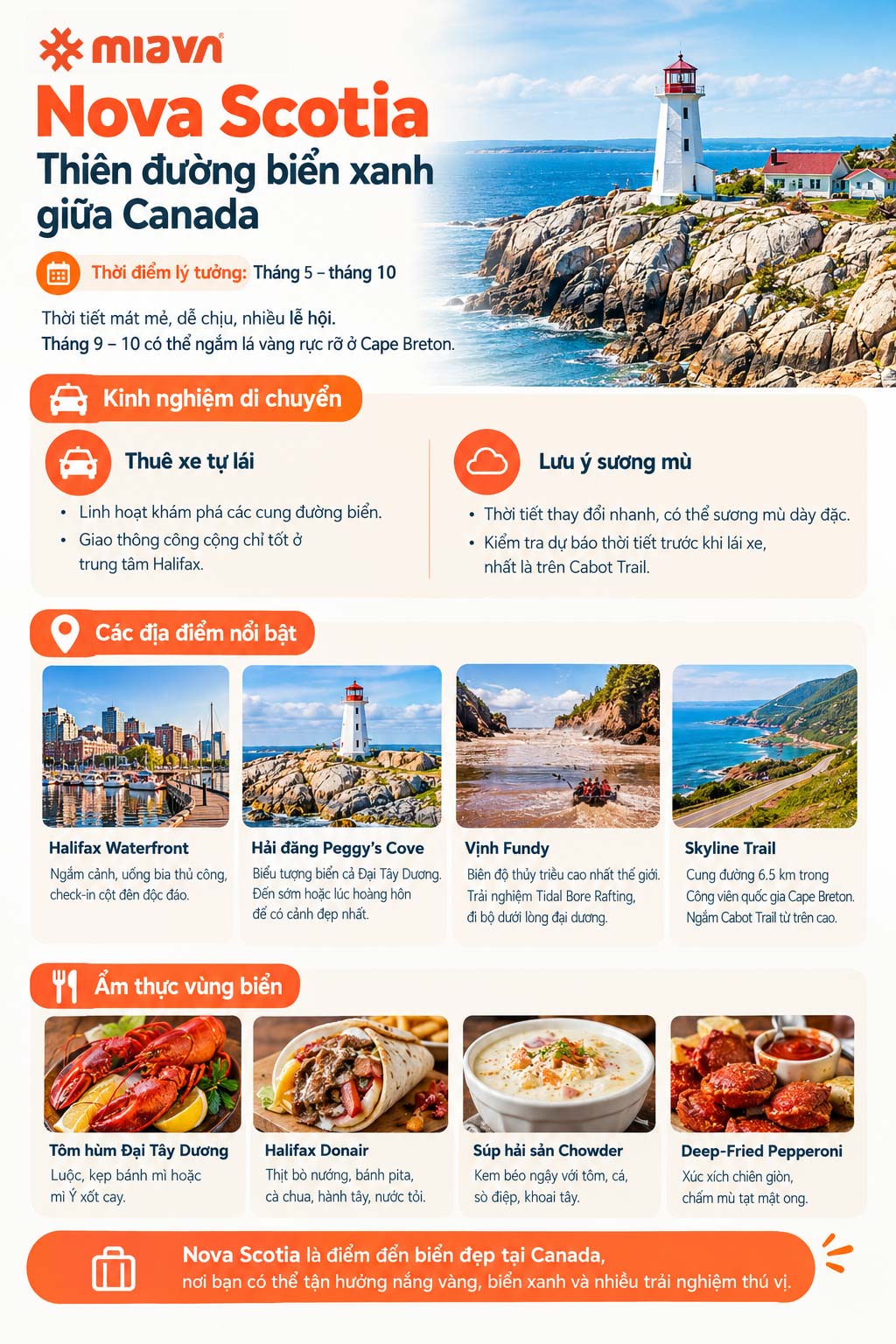 Infographic Nova Scotia với thời điểm du lịch, kinh nghiệm di chuyển, điểm đến và ẩm thực