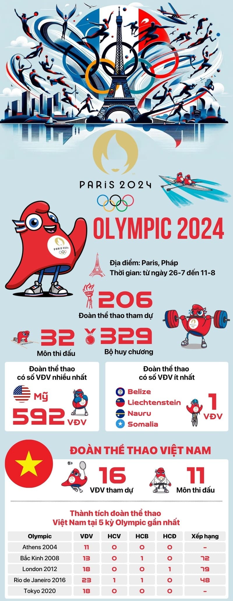 Olympic Paris 2024 thời khắc lịch sử vinh danh những vận động viên 3