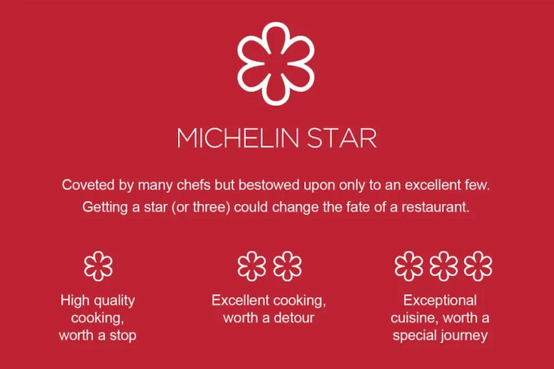 Sao Michelin là gì mà ngành ẩm thực Việt Nam dậy sóng 2