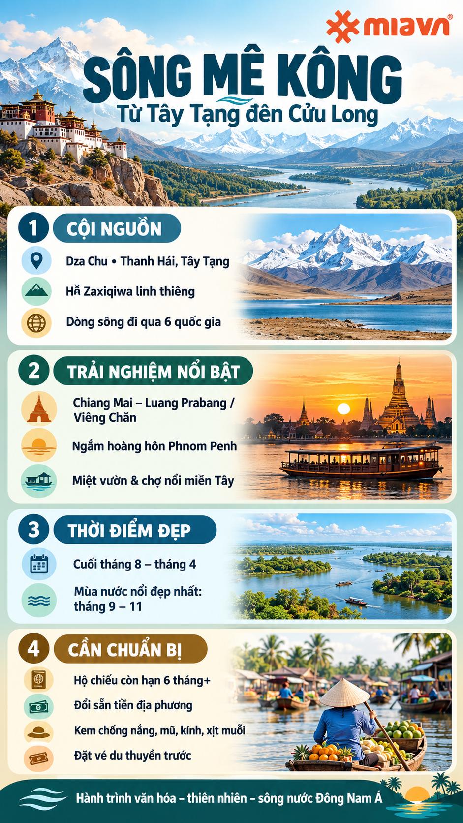 Khám phá sông Mê Kông từ thượng nguồn đến miền Tây Nam Bộ 2