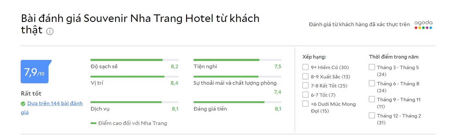 Souvenir Nha Trang Hotel - Khách sạn 2 sao hiện đại tọa lạc bên vịnh Nha Trang xinh đẹp 10