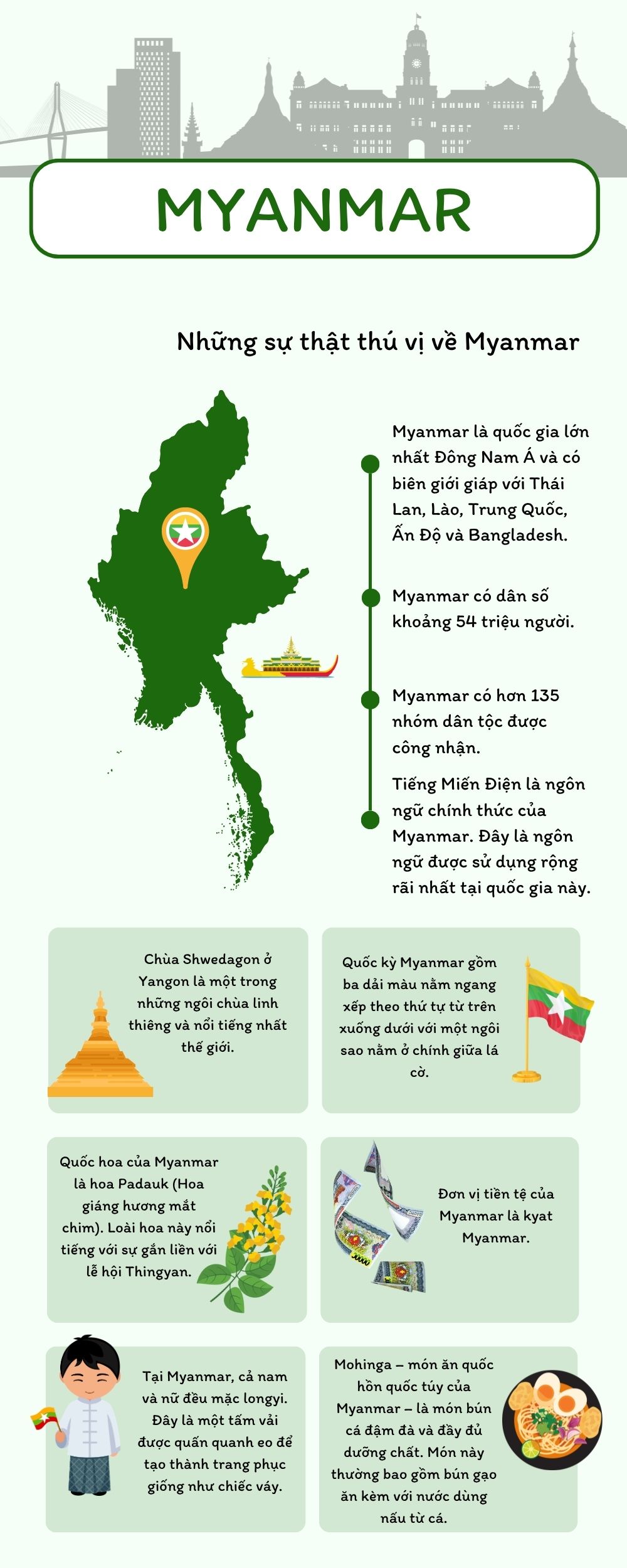 Bật mí kinh nghiệm du lịch Myanmar tự túc cực kỳ chi tiết 2