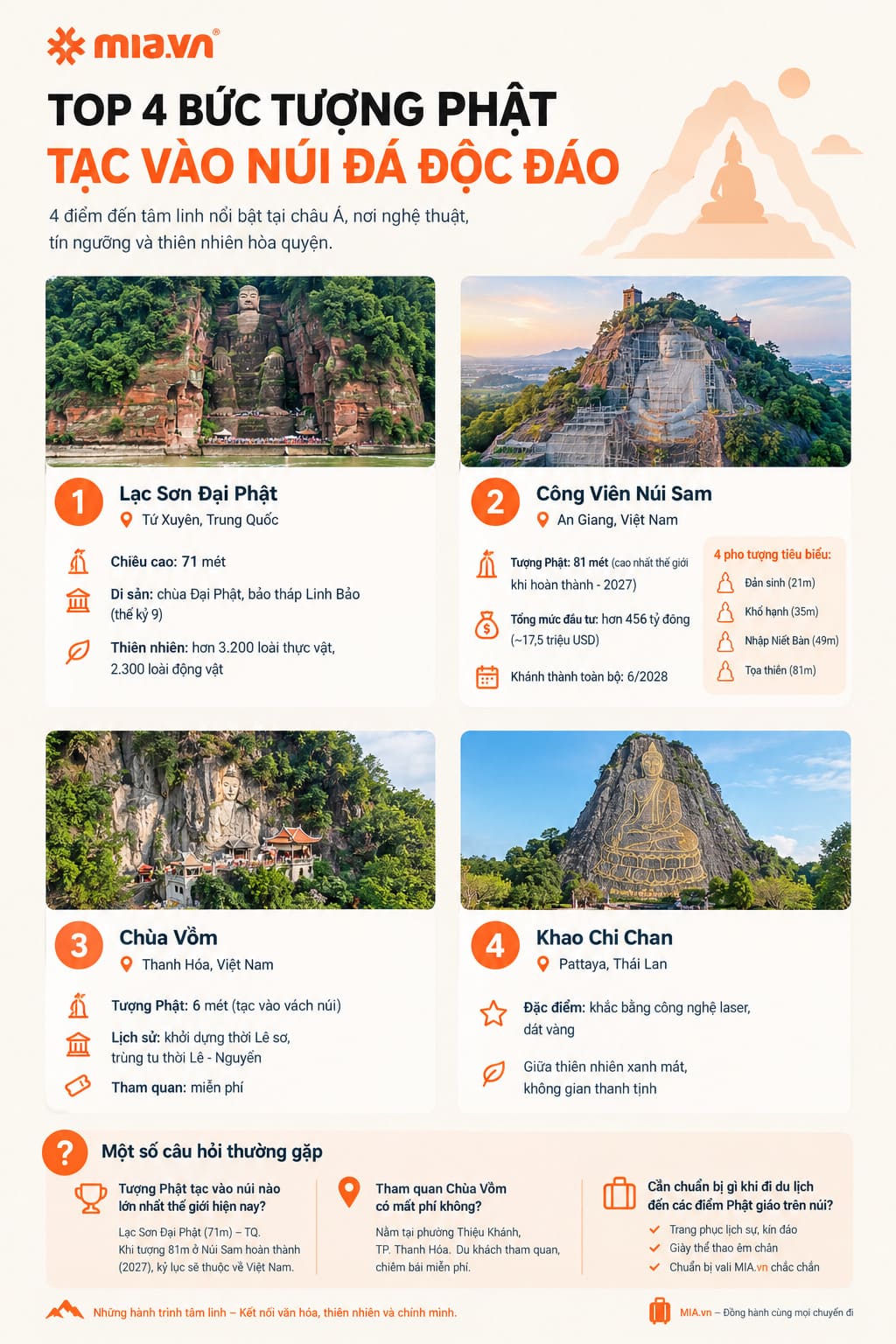 Top 4 tượng Phật tạc vào núi nổi bật trên thế giới 2