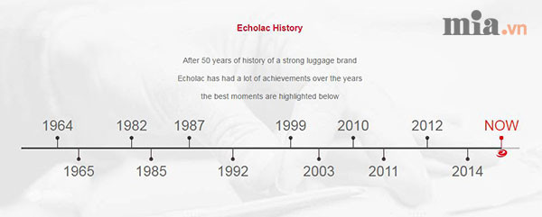 Echolac - Thương hiệu vali Nhật đứng đầu thị trường Châu Á