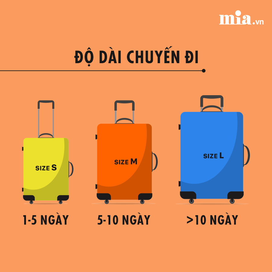 Chọn vali như thế nào là phù hợp? 3