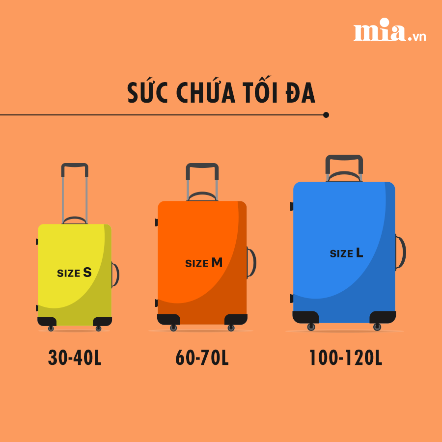Chọn vali như thế nào là phù hợp? 4