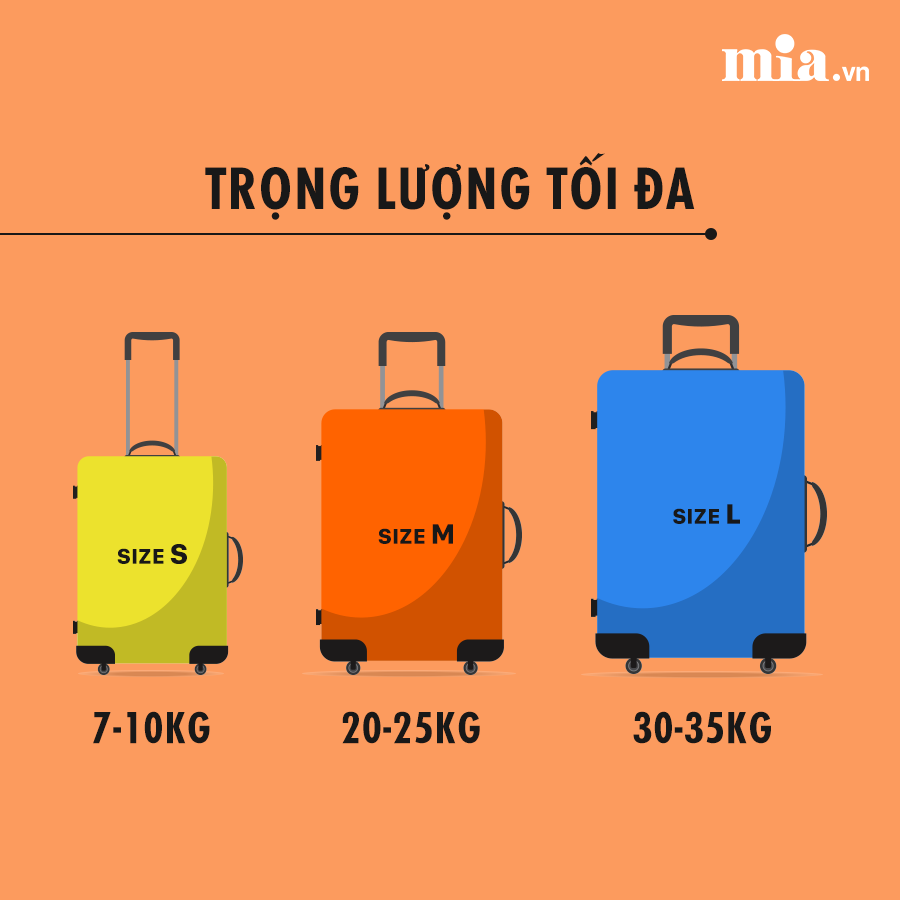 Chọn vali như thế nào là phù hợp? 5