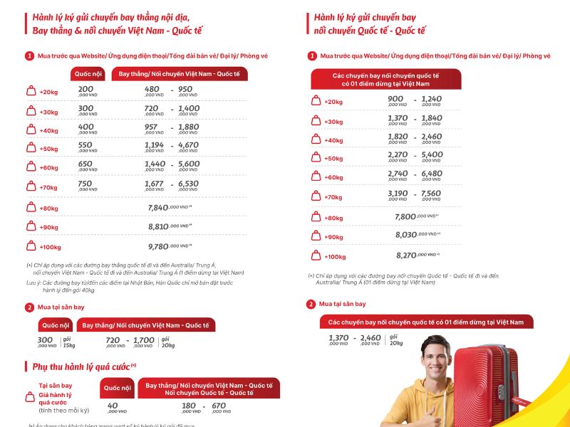 Quy định hành lý ký gửi Vietjet: Trọng lượng, chi phí và mua ở đâu? 2