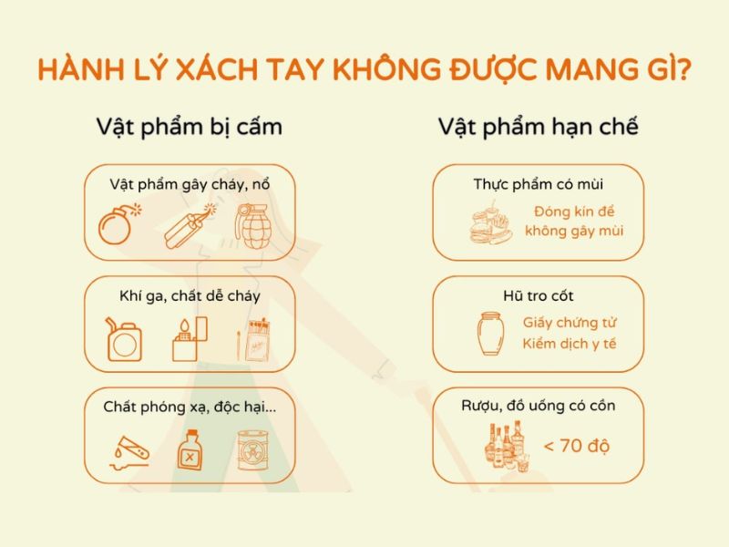 Quy định hành lý ký gửi Vietjet: Trọng lượng, chi phí và mua ở đâu? 5