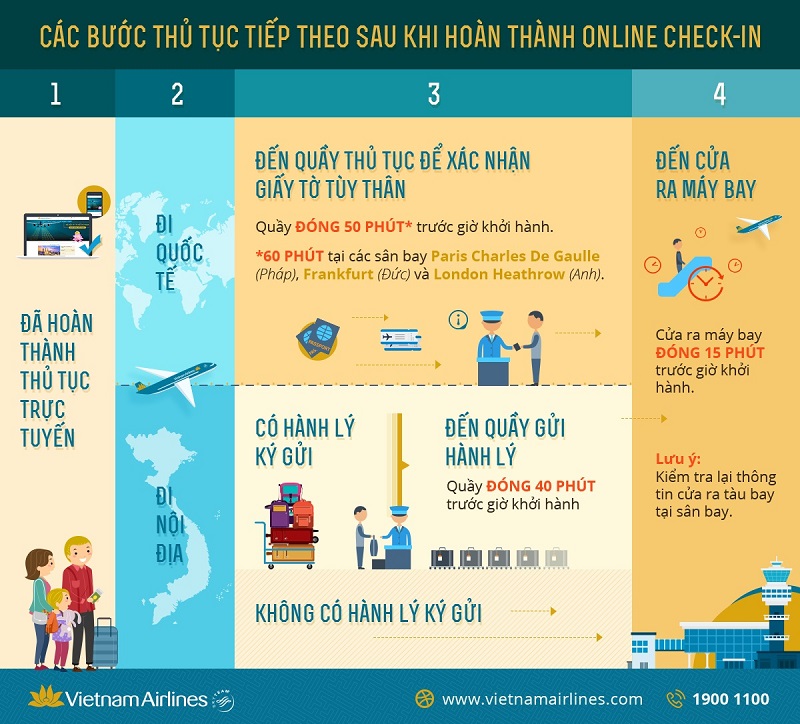 Danh sách sân bay nào được check in online theo từng hãng 6