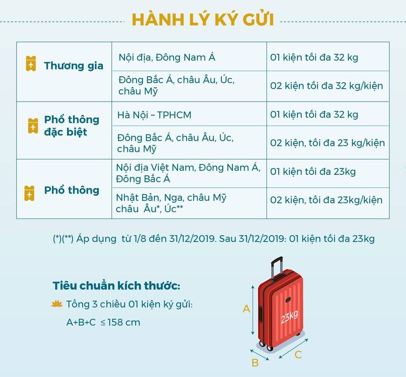 Review quy định size vali ký gửi Vietnam Airline mới nhất 3