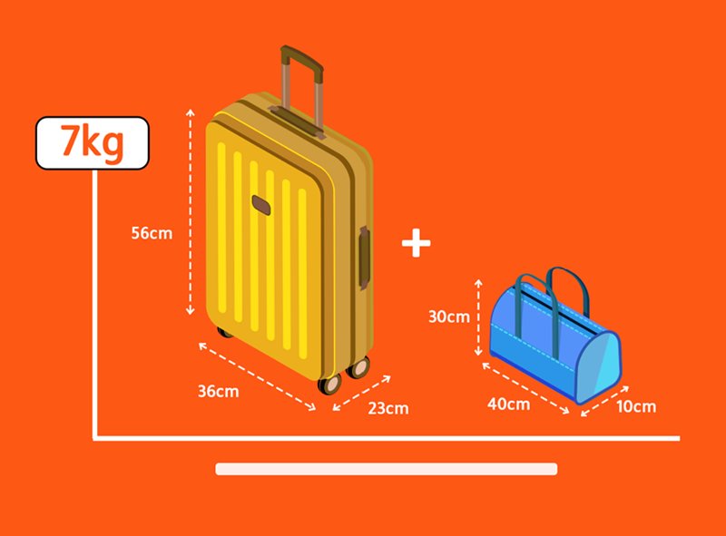 Giải đáp thắc mắc vali xách tay 7kg size bao nhiêu và những mẫu được ưa chuộng nhất 2