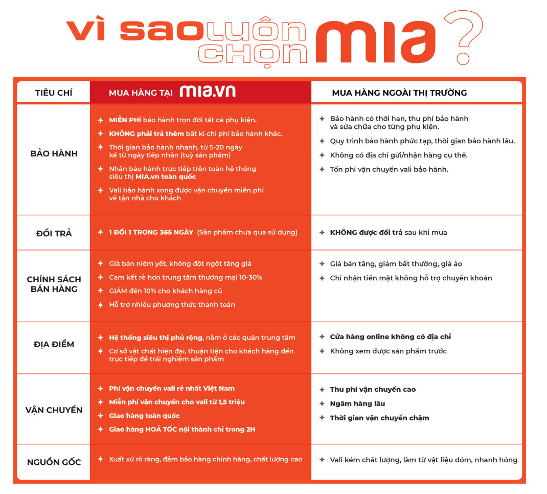 MIA.vn - TỰ HÀO LÀ TOP #1 WEBSITE VALI TẠI VIỆT NAM 4